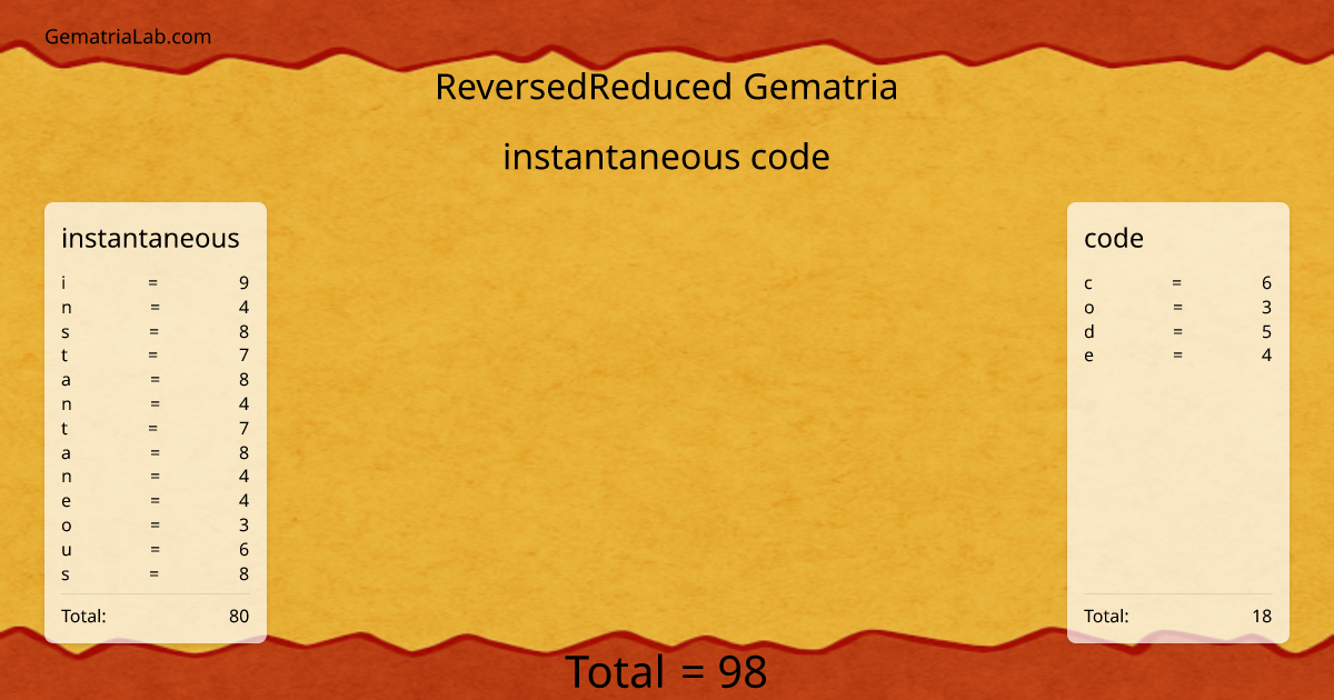 instantaneous code in reversedReduced Gematria